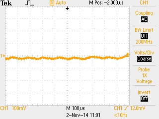 Power supply noise with RC filter