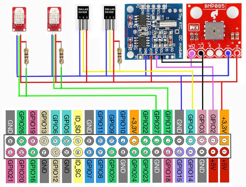 Web Home Pi